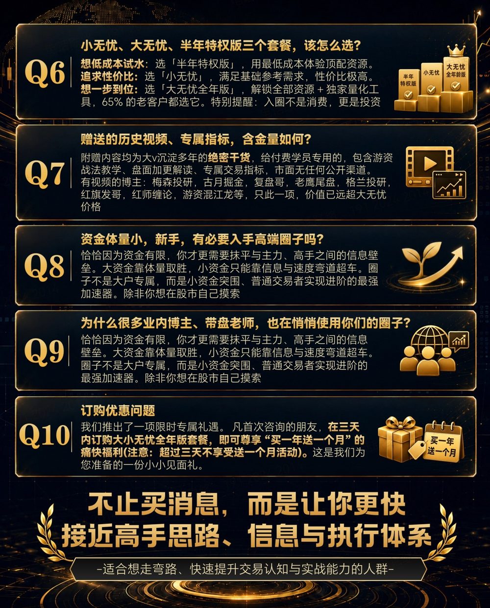 订购方案